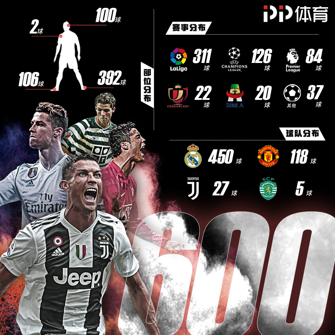 21岁天才成意甲头牌！进球+助攻双榜第一 皇马欲冬窗回购